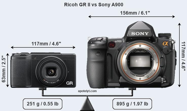 Size Ricoh GR II vs Sony A900