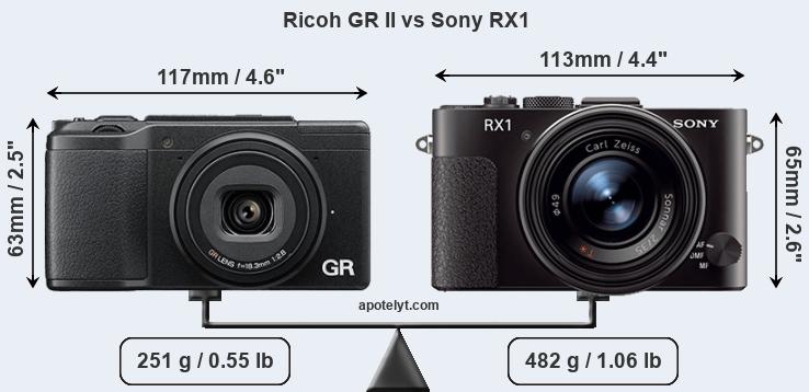 Size Ricoh GR II vs Sony RX1