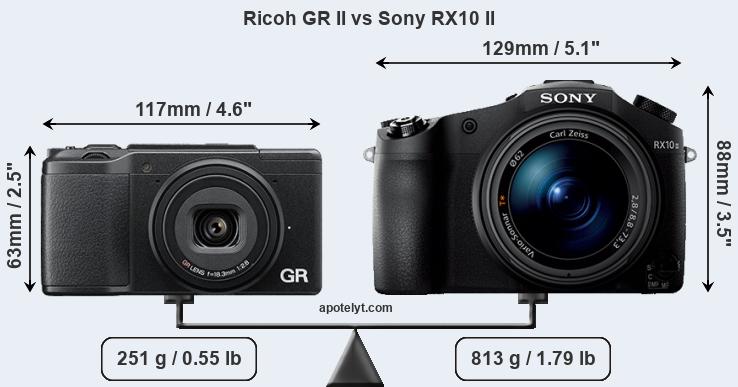 Size Ricoh GR II vs Sony RX10 II