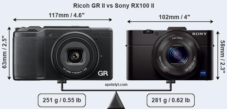 Size Ricoh GR II vs Sony RX100 II