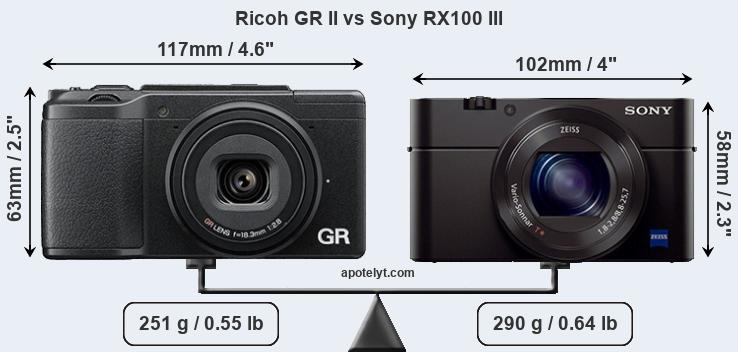 Size Ricoh GR II vs Sony RX100 III