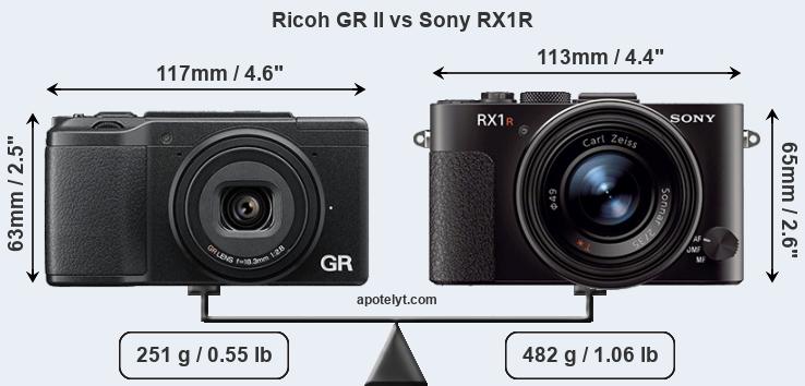 Size Ricoh GR II vs Sony RX1R