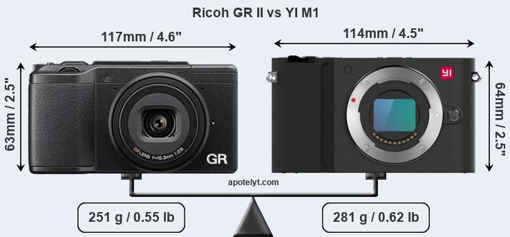 Size Ricoh GR II vs YI M1