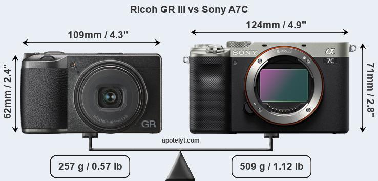 Size Ricoh GR III vs Sony A7C