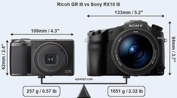 Size Ricoh GR III vs Sony RX10 III