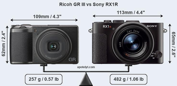 Size Ricoh GR III vs Sony RX1R