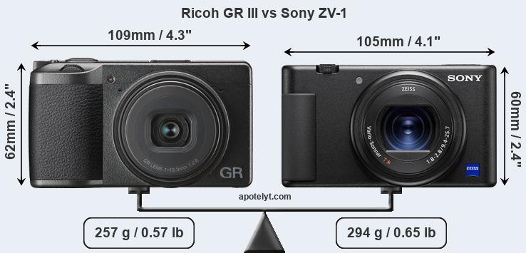 Size Ricoh GR III vs Sony ZV-1