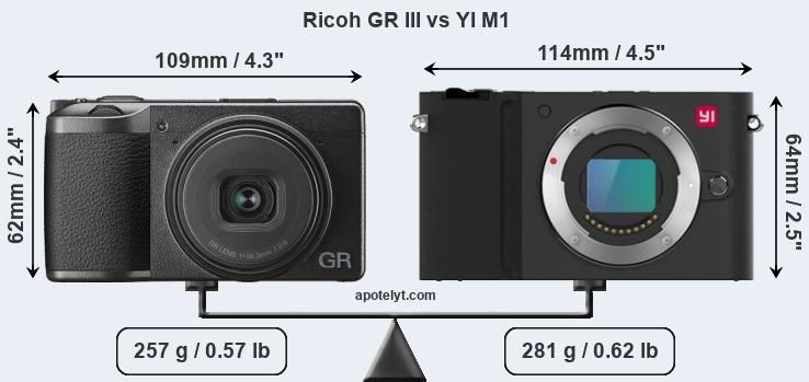 Size Ricoh GR III vs YI M1