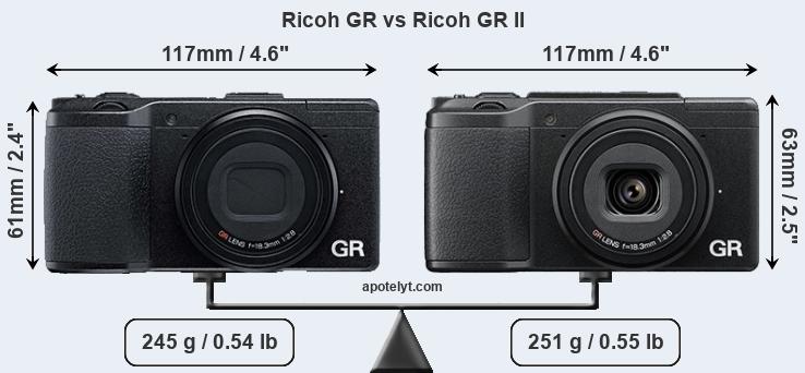 Size Ricoh GR vs Ricoh GR II