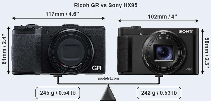 Size Ricoh GR vs Sony HX95