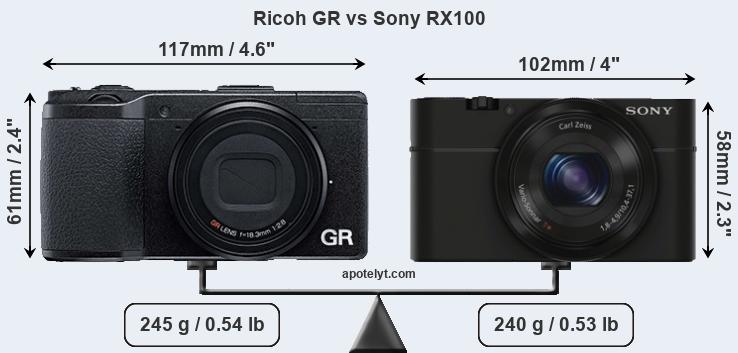 Size Ricoh GR vs Sony RX100