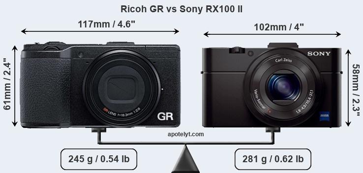Size Ricoh GR vs Sony RX100 II