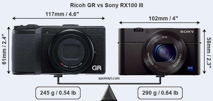 Size Ricoh GR vs Sony RX100 III