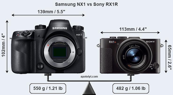 Size Samsung NX1 vs Sony RX1R