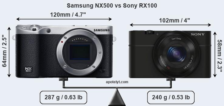 Size Samsung NX500 vs Sony RX100