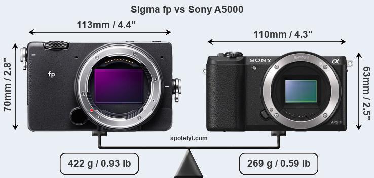 Size Sigma fp vs Sony A5000