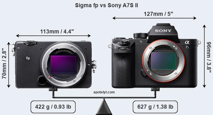 Size Sigma fp vs Sony A7S II