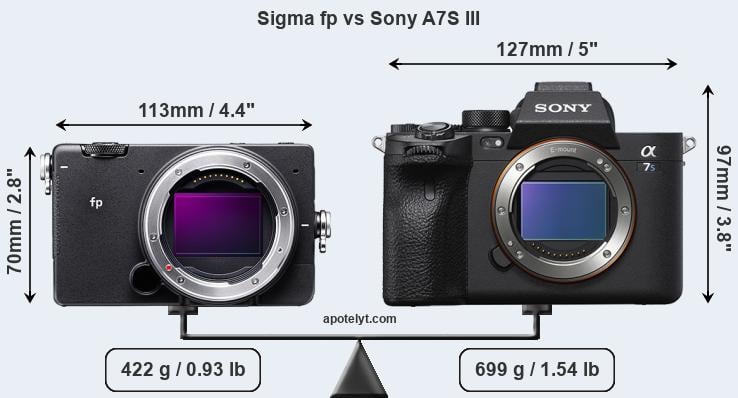Size Sigma fp vs Sony A7S III