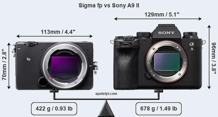 Size Sigma fp vs Sony A9 II