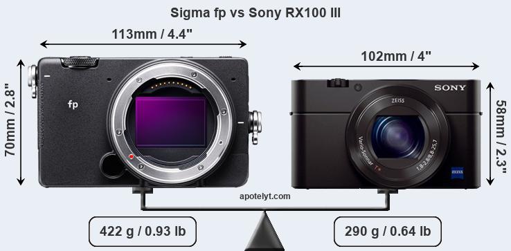 Size Sigma fp vs Sony RX100 III