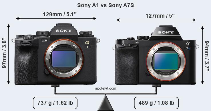 Size Sony A1 vs Sony A7S
