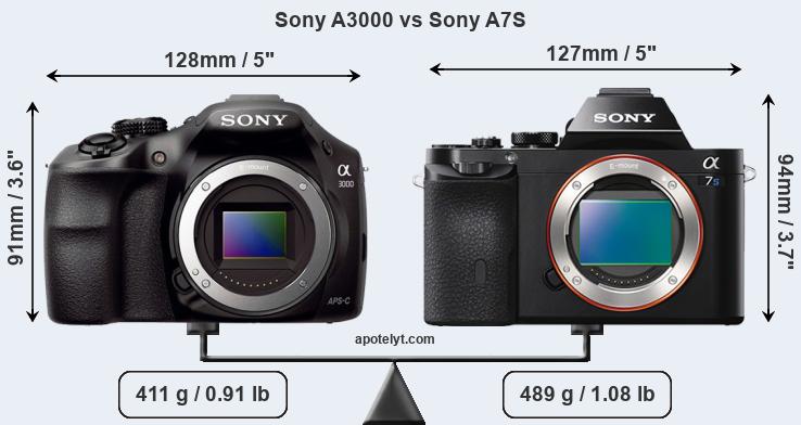 Size Sony A3000 vs Sony A7S