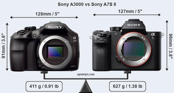 Size Sony A3000 vs Sony A7S II