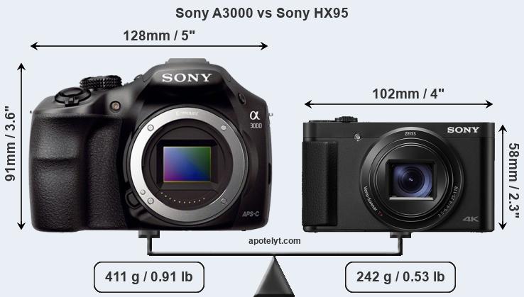 Size Sony A3000 vs Sony HX95