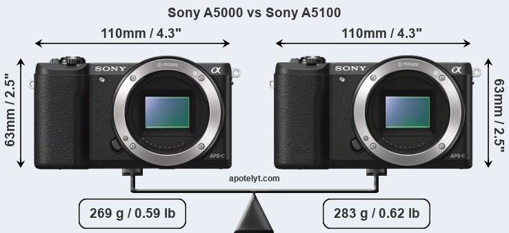 Size Sony A5000 vs Sony A5100