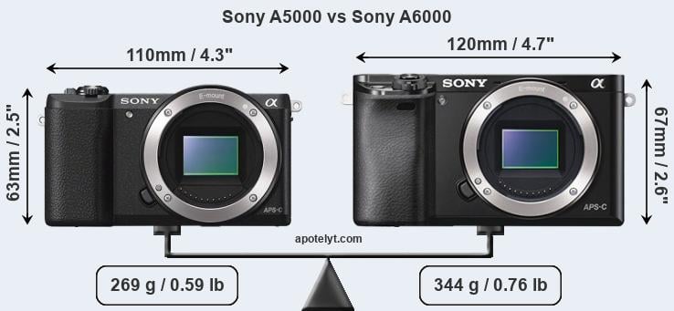 Size Sony A5000 vs Sony A6000
