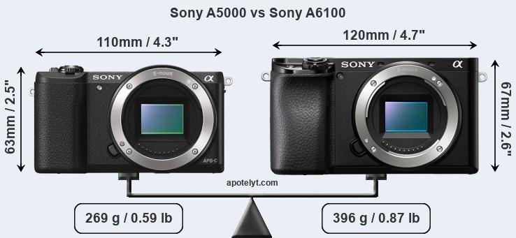 Size Sony A5000 vs Sony A6100