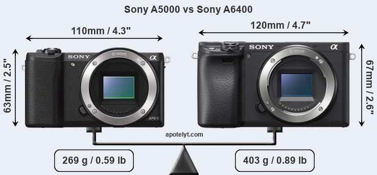 Size Sony A5000 vs Sony A6400