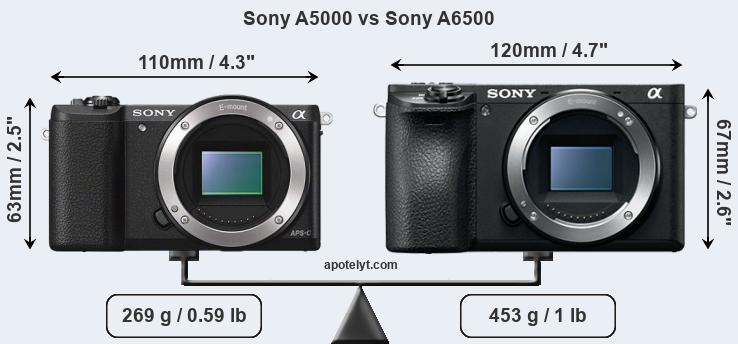 Size Sony A5000 vs Sony A6500