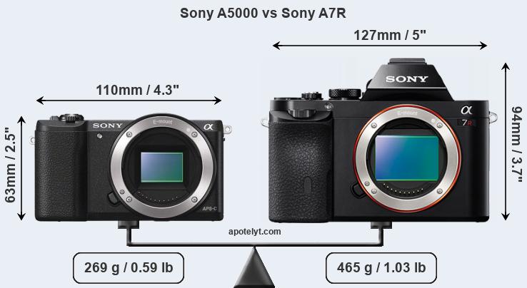 Size Sony A5000 vs Sony A7R