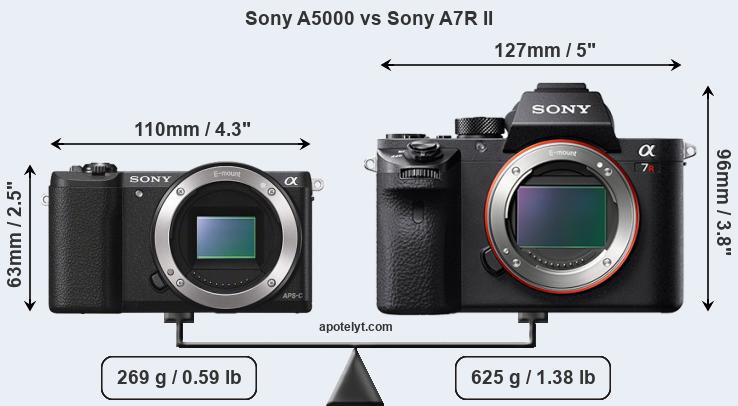 Size Sony A5000 vs Sony A7R II