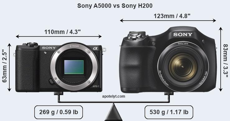 Size Sony A5000 vs Sony H200