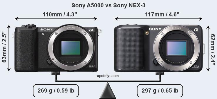 Size Sony A5000 vs Sony NEX-3