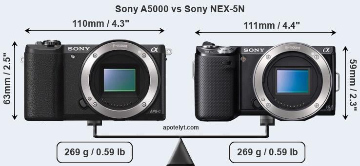 Size Sony A5000 vs Sony NEX-5N