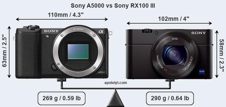 Size Sony A5000 vs Sony RX100 III