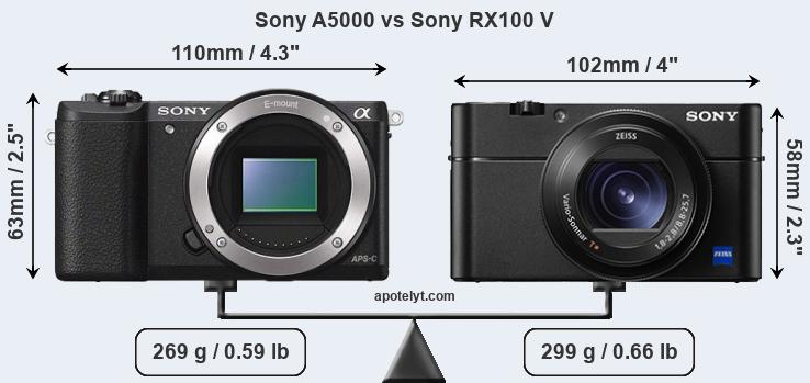 Size Sony A5000 vs Sony RX100 V