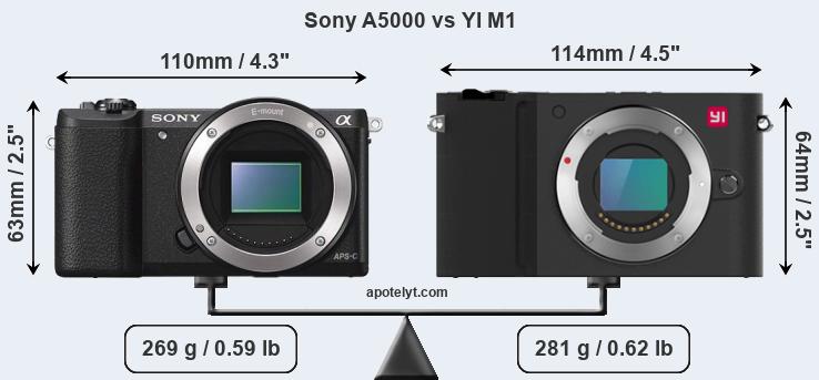 Size Sony A5000 vs YI M1