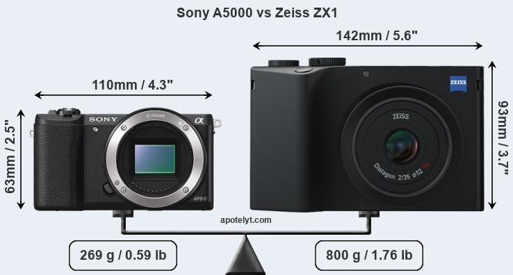 Size Sony A5000 vs Zeiss ZX1