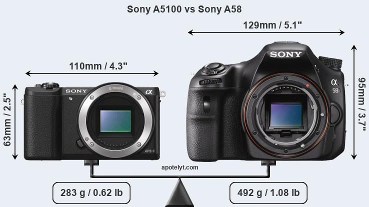 Size Sony A5100 vs Sony A58