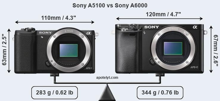 Size Sony A5100 vs Sony A6000