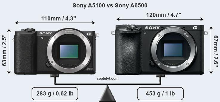 Size Sony A5100 vs Sony A6500