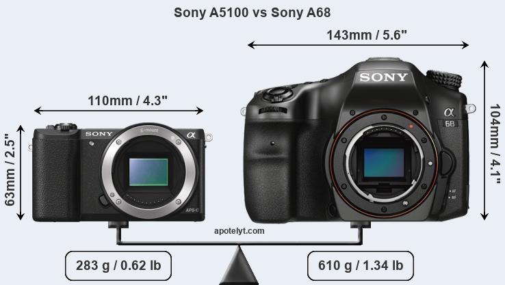 Size Sony A5100 vs Sony A68