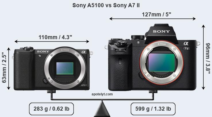 Size Sony A5100 vs Sony A7 II