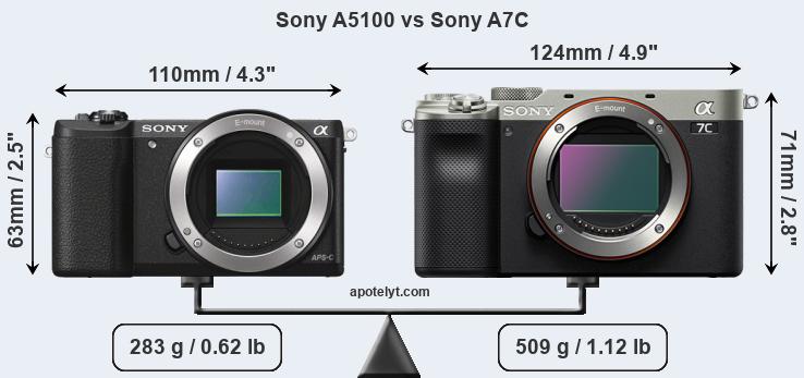 Size Sony A5100 vs Sony A7C