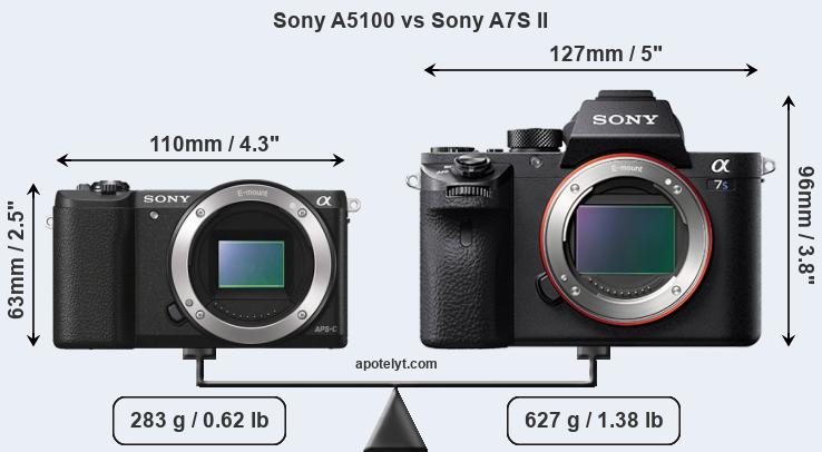 Size Sony A5100 vs Sony A7S II
