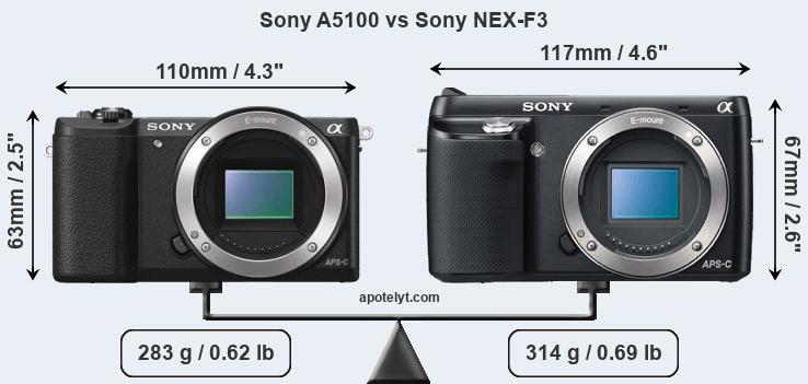 Size Sony A5100 vs Sony NEX-F3